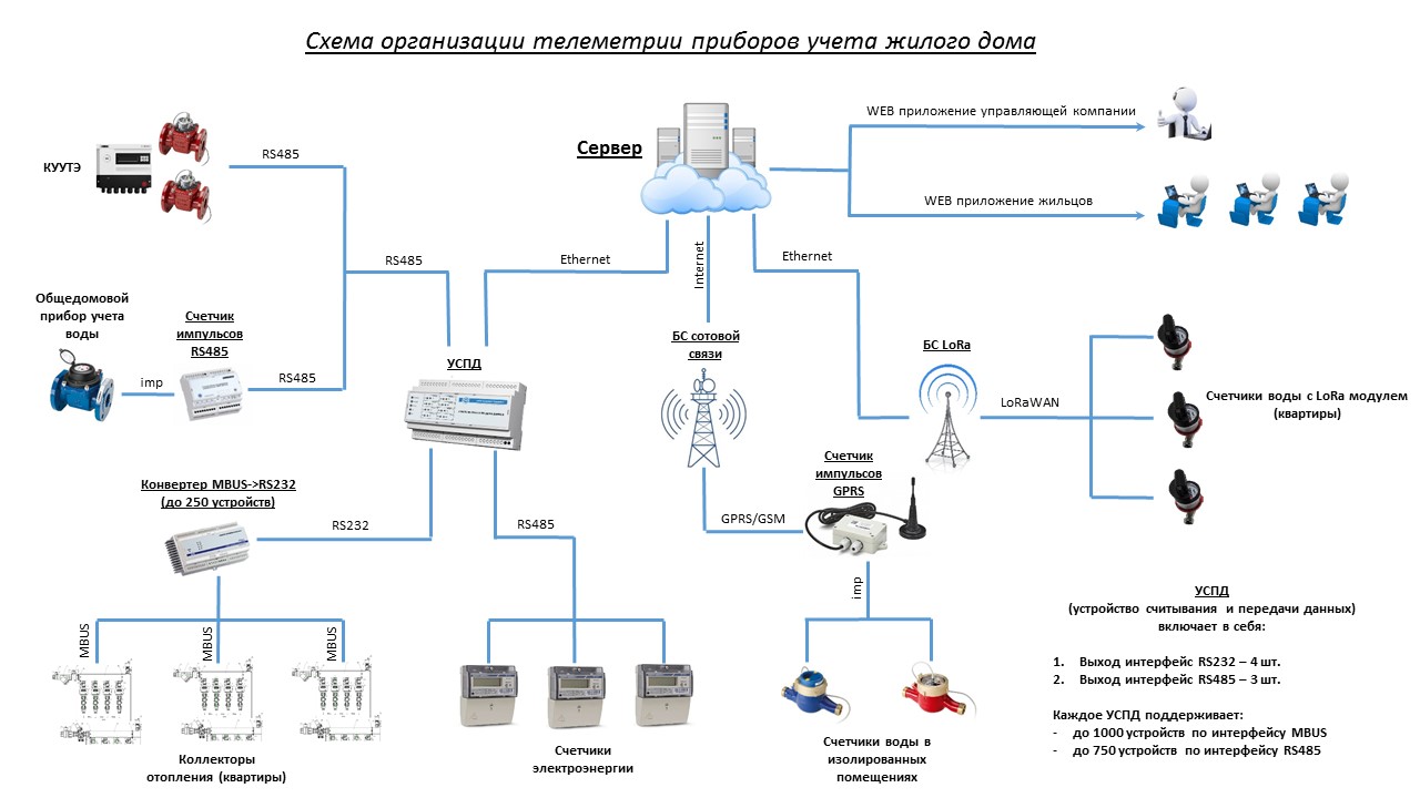 Схема архива суда