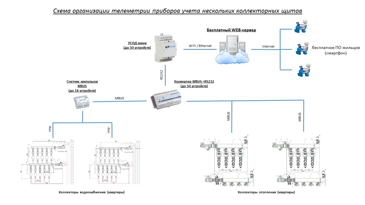 Функциональная схема диспетчеризации